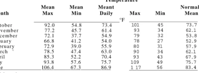 Table 1. — Summary of air temperatures recorded at the Imperial Valley Conser- Conser-vation Research Center, Brawley, California during the growing season for sugarbeets  from October 1973 to June 1974, inclusively