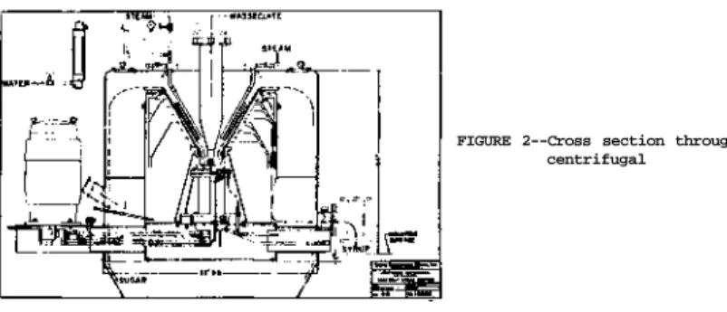 FIGURE 2--Cross section through  centrifugal 