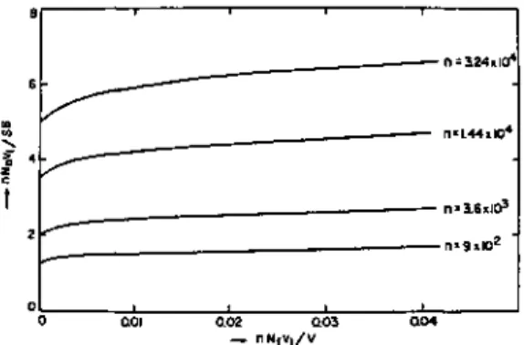 Fig. 2. Adsorption isotherms for different molecular weights 421 . The adsorbance nN a v 1 /Sδ is ex­