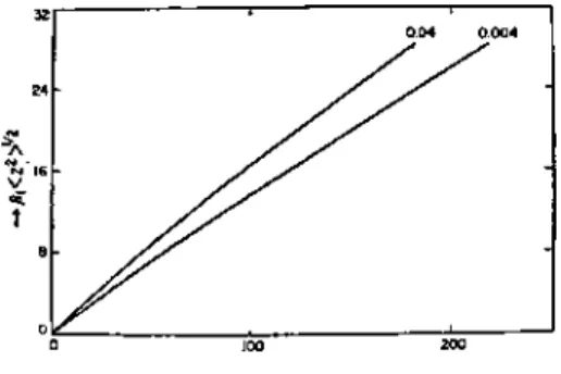 Fig. 3. Root mean-square distance of segments relative to  molecular weight 42 '; n has the same meaning as in Fig