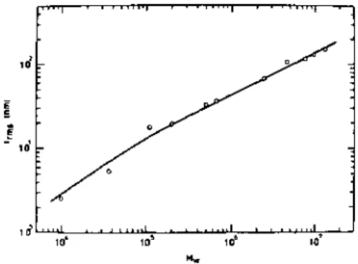 Fig. 13. Root-mean-square thickness t rms , of the adsorbed polymer layer at the bulk polymer concen- concen-tration 0.3 g/dl vs