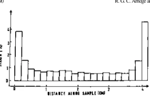 Fig. 4. Distribution of surface strain measured along a specimen of oriented S.B.S. copolymer  loaded in tension (From Odell and Keller 381 ) 