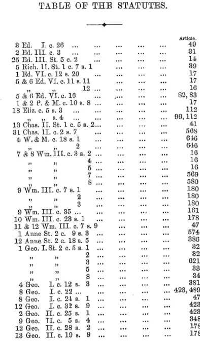 TABLE  O F  T E B   STATUTES. 