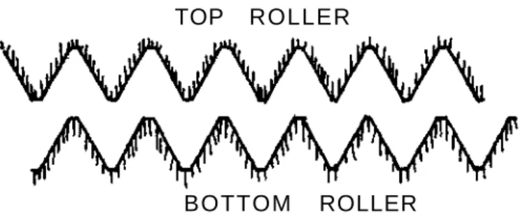 Fig. 6. CIRCUMFERENTIAL GROOVING 