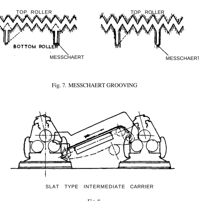 Fig. 7. MESSCHAERT GROOVING 