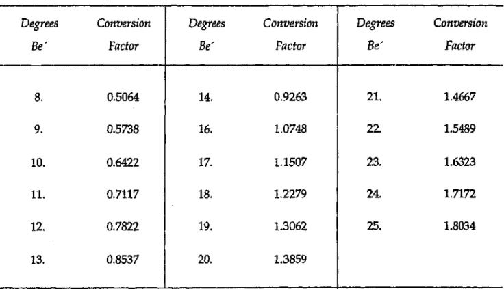 Table 2 Contd. 