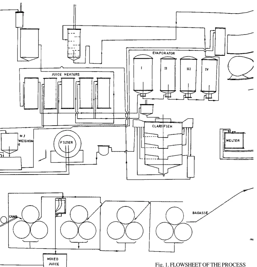 Fig. 1. FLOWSHEET OF THE PROCESS 