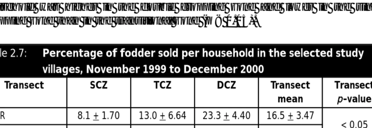 Table 2.7:  Percentage of fodder sold per household in the selected study villages, November 1999 to December 2000