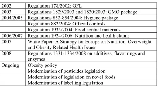 Figure 2 Highlights in the overhaul of EU food law. 