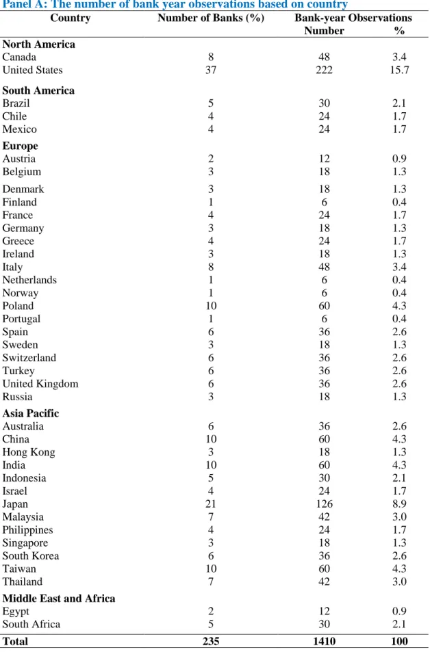 Table 1: Descriptive statistics  