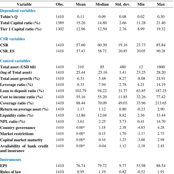 Table 1: Descriptive statistics 