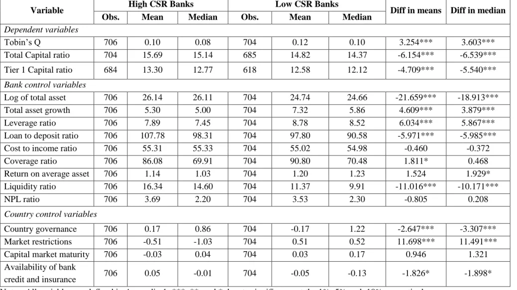 Table 1: Descriptive statistics 