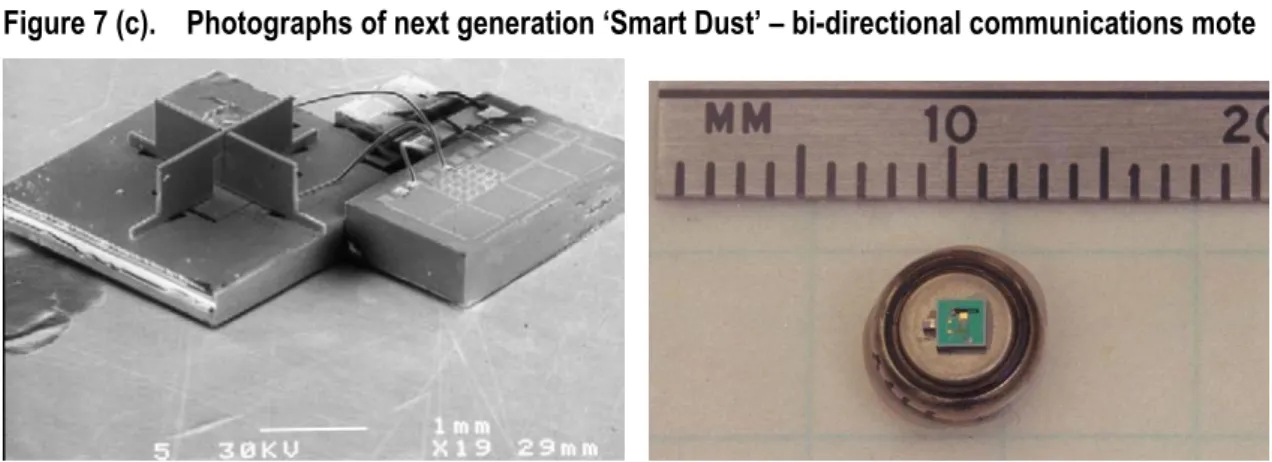 Figure 7 (c).    Photographs of next generation ‘Smart Dust’ – bi-directional communications mote 
