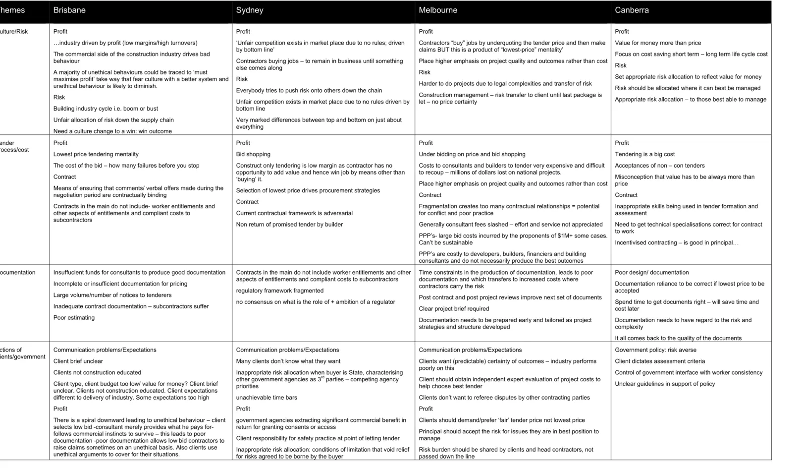 Table 4.3 Descriptive table of comments 