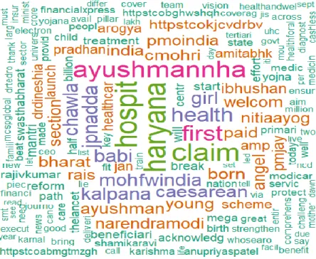 Figure 3. Word cloud for ‘ayushman bharat’-related discussion 