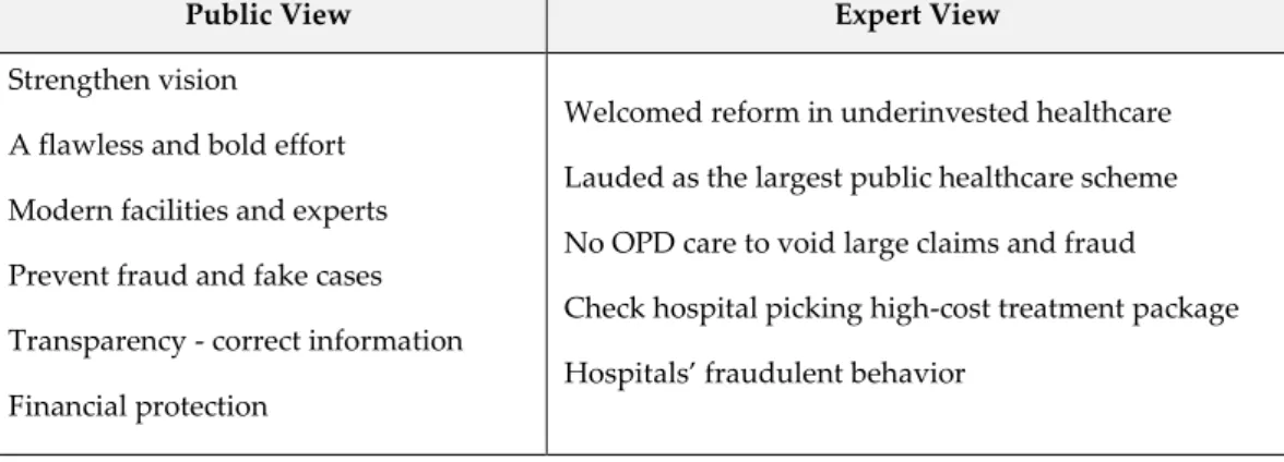 Table 3. Comparison of the public’s and experts’ views on the ‘Ayushman Bharat’ scheme 