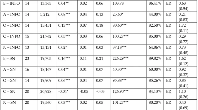 Table 5. Results of Meta-analysis for pairwise correlations 