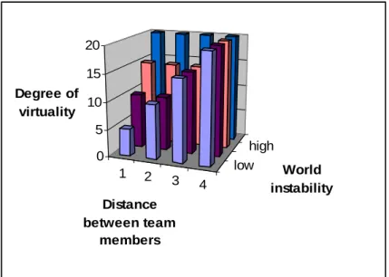Figure 6.6 Diagram illustrating the variables that can impact on a team’s ability or willingness to become virtual (virtuality)