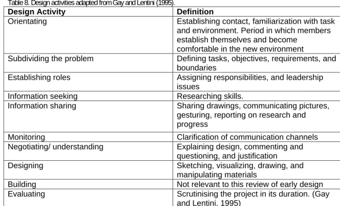 Table 8. Design activities adapted from Gay and Lentini (1995). 