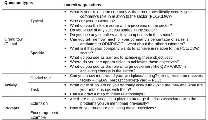 Table 1.3  Open coding: themes arising from interview transcripts 