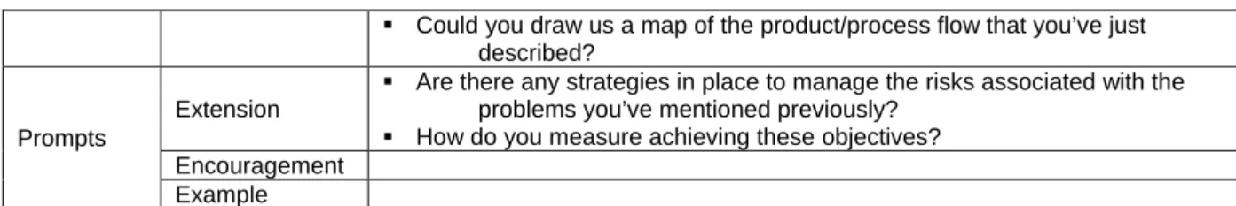 Table 1.2  Framework of interview questions: external industry suppliers’ interviews  Question types 