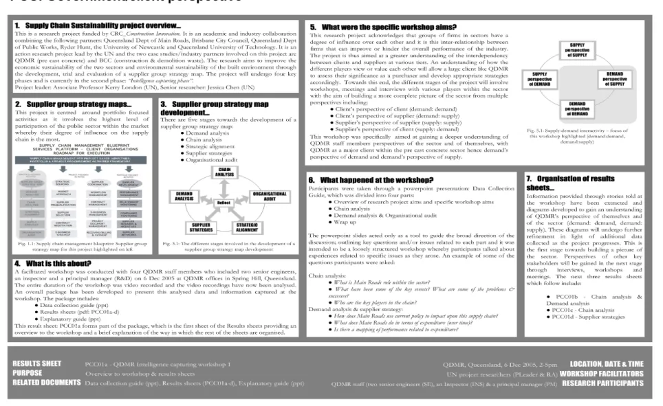 Figure 4.1 PCC01a: Overview to workshop and results sheets  