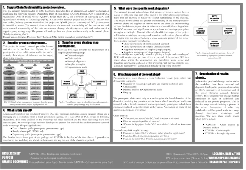 Figure 1.5 RR01: Overview to workshop and results sheets 