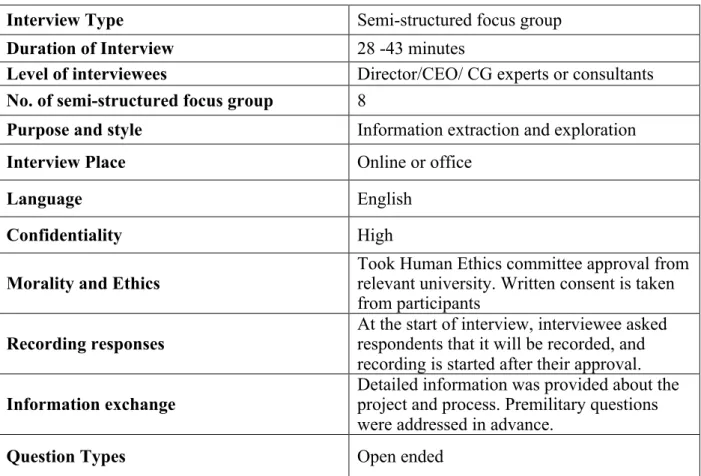 Table 1 Interview Protocol 