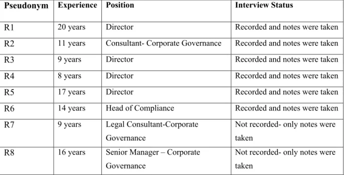 Table 2 Summary of Interviewees 