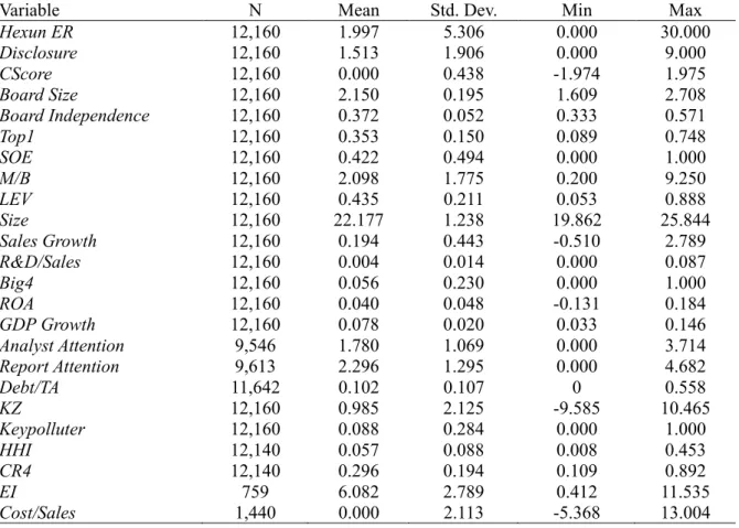 Table 1.1 Descriptive statistics  