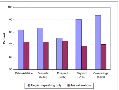 Figure 3.2 Proportion of Australian born and English-speaking only by postcode 