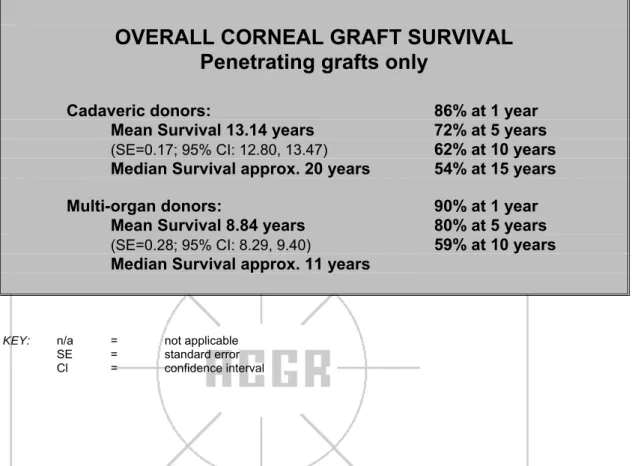 Table 2.6  Gender of multi-organ donors 