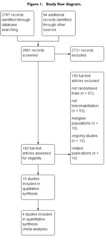 Figure 1. Study flow diagram.