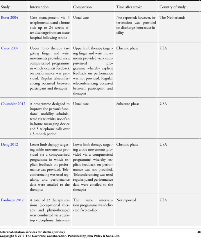 Table 1. Numbers of participants screened, recruited and followed up (Continued)