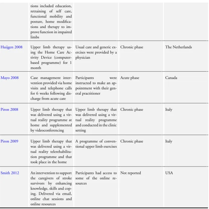 Table 2. Comparison of characteristics of studies included within the review (Continued)