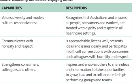 Table 2: Leadership attributes in engaging others