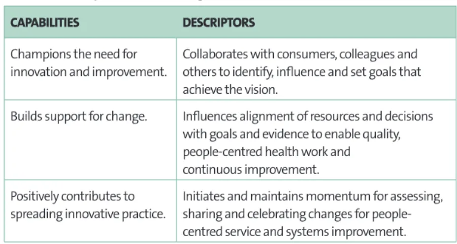 Table 4: Leadership attributes in driving innovation