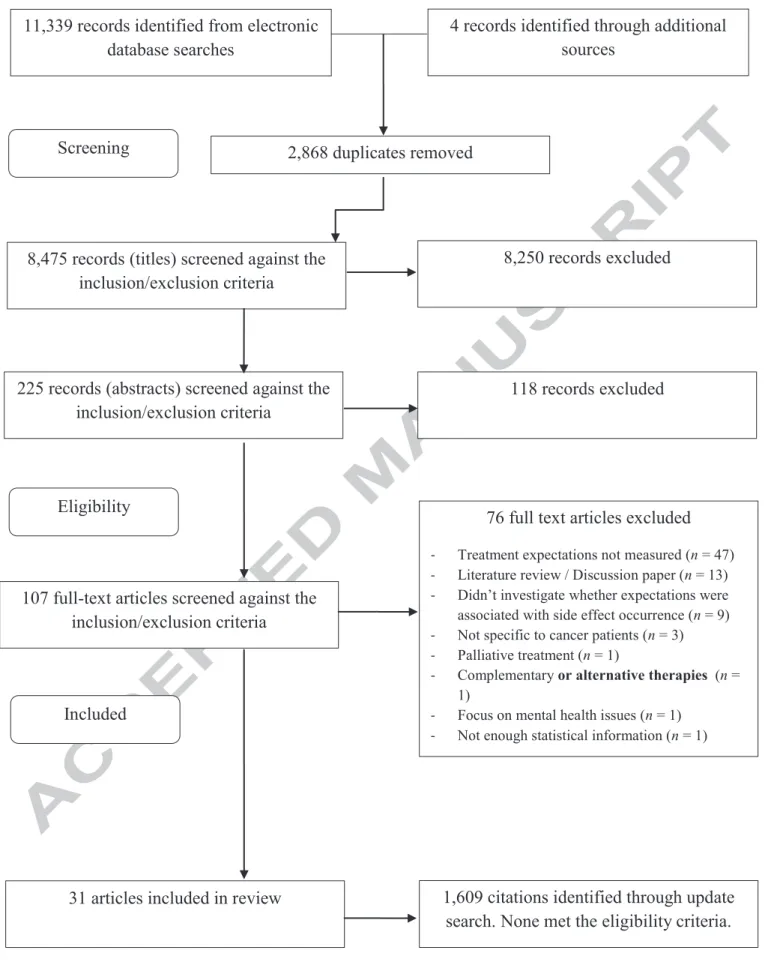 Figure 1. Study flow diagram for systematic review.  