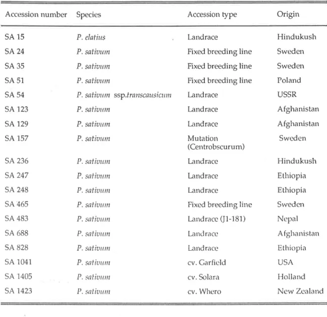 Table  3.2  Origins  and  characteristics  of male parents