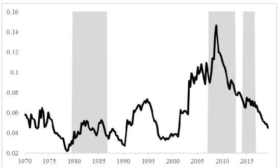 Figure 2. Dynamic equicorrelation between oil and global housing markets estimation using  the DECO-GARCH of Engle and Kelly (2012)