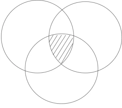 Figure 3.2: Representation of Points of Commonality and Difference- Stage Two 
