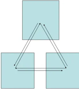 Figure 3.1: Representation of Analysis of the Triangulated Data- Stage One 