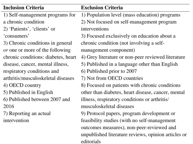 Table 1: Inclusion and exclusion criteria for peer-reviewed literature  Inclusion Criteria   Exclusion Criteria 