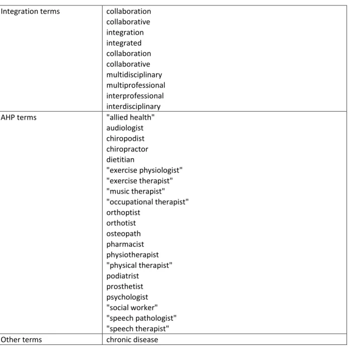 Table 6  Search terms 