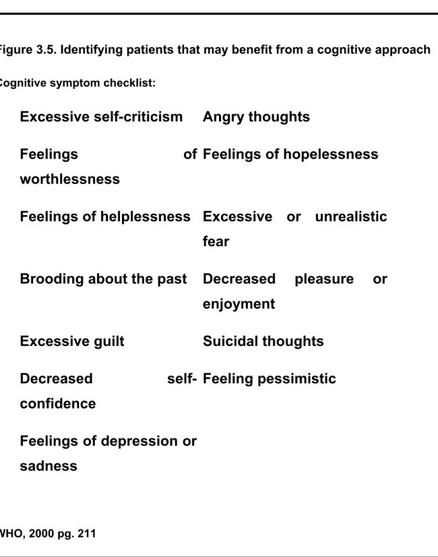 Figure 3.5. Identifying patients that may benefit from a cognitive approach  Cognitive symptom checklist: 