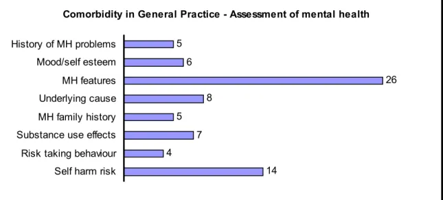 Figure 6.3. Specific areas of inquiry that are useful in the assessment of mental  health for patients with coexisting mental health &amp; substance use problems
