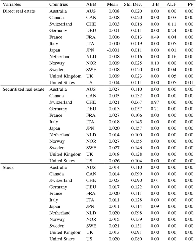 Table 1 Descriptive statistics of returns  