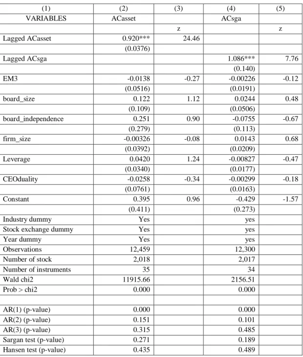 Table 10: Robustness Check, AC/EM3 model, two-step system GMM, dynamic model 