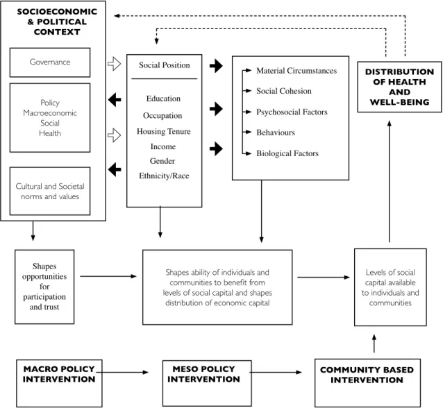Figure 2: How policies on different levels reinforce each other