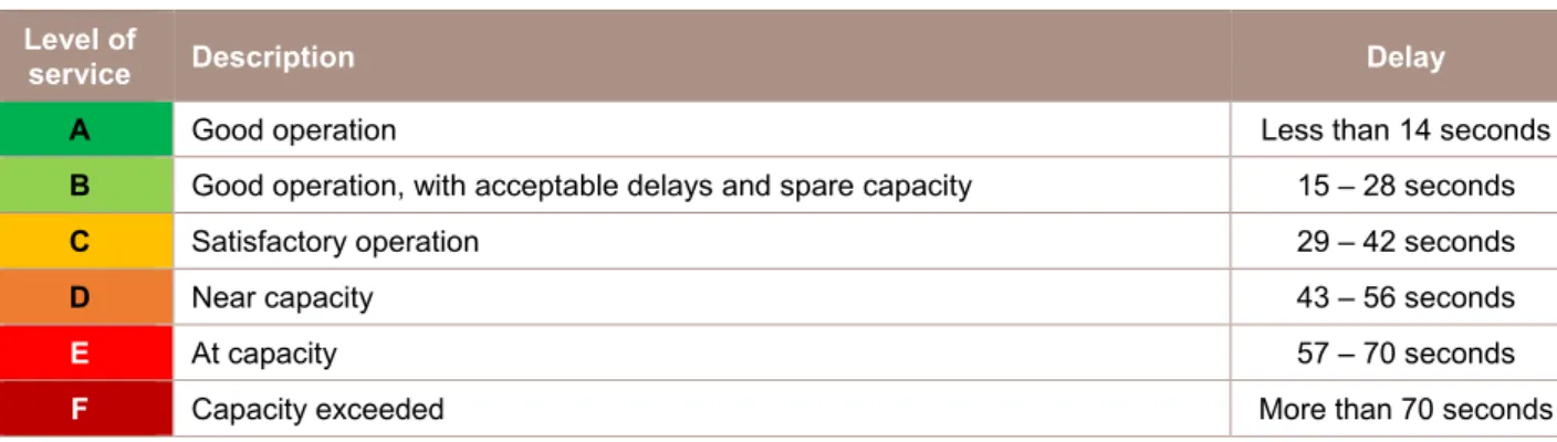 Table 3-4  Level of service criteria for intersections  Level of 